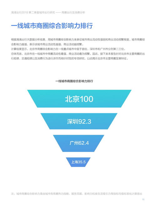 《數(shù)字100聯(lián)合滴滴出行 2018中國城市商圈出行及消費分析報告》市場營銷策劃