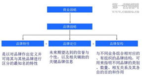 品牌升級 如何引爆定位財富，實現老品牌營銷破局
