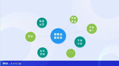 中小B企服產(chǎn)品的規(guī)模化增長市場營銷策劃