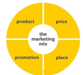 秉越咨詢管理工具解讀 營銷4P策略在會議及展覽服務中的應用